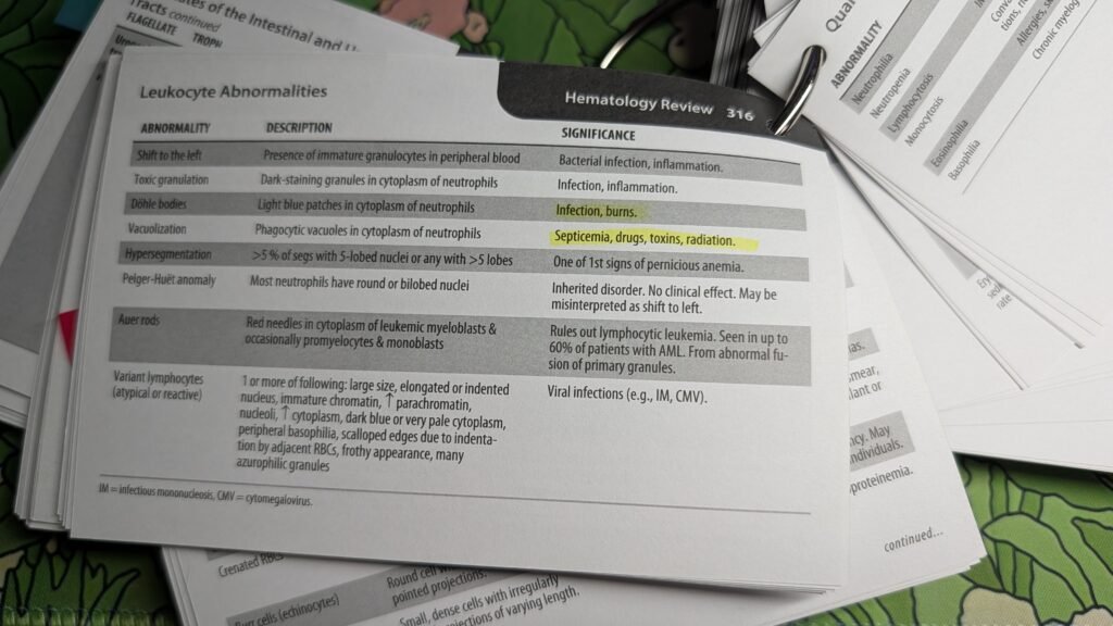 Quick Review Cards for Medical Laboratory Science by Polansky